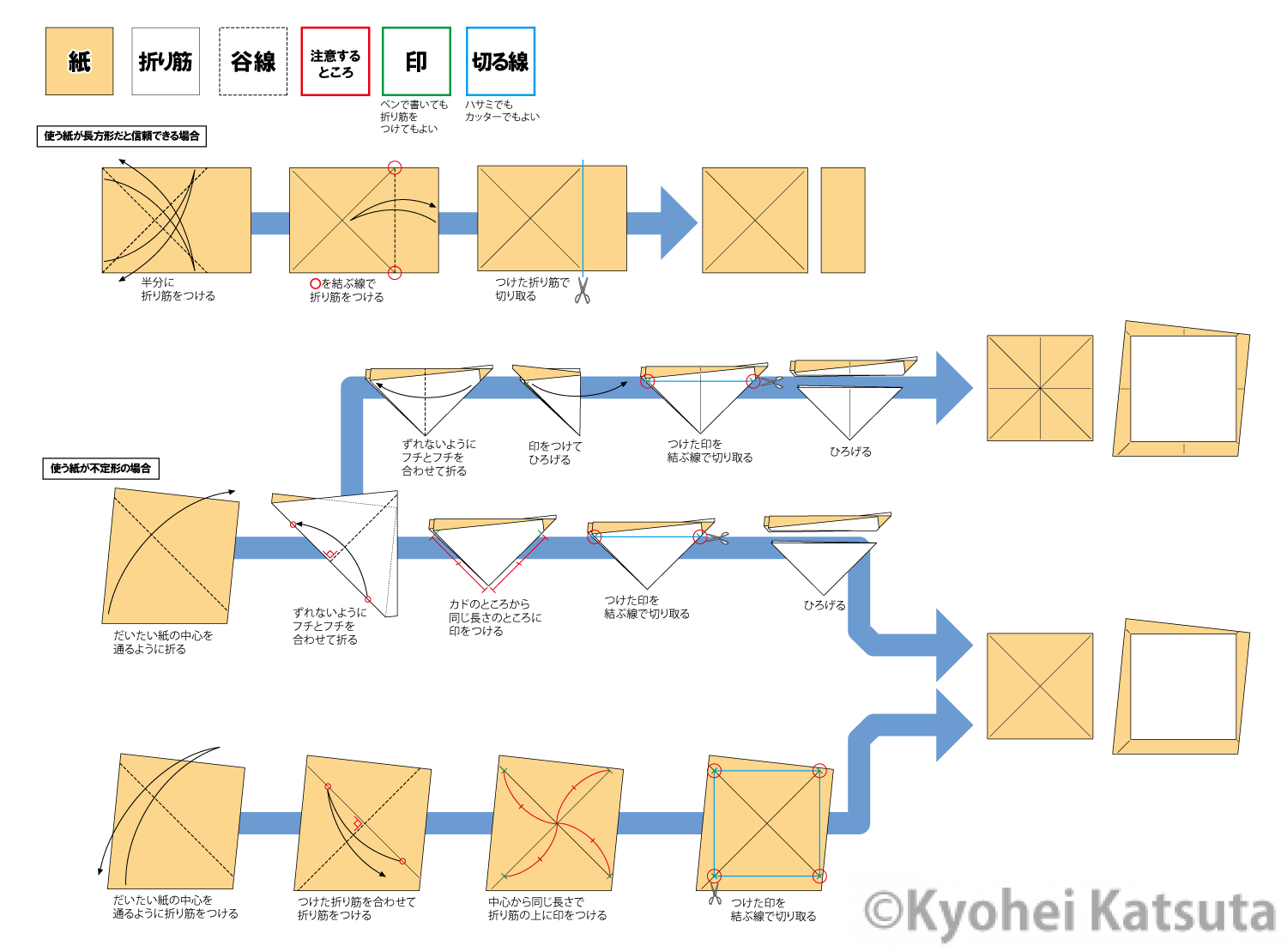正方形の切り出しについて Katsuta Kyohei Origami