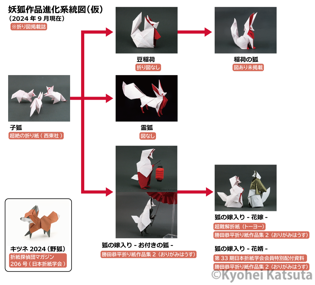 の*ん様 狐 キツネ 残響赤 原画 1点物 (2024年12月製作) の*ん様 狐 キツネ 残響赤 原画 1点物 (2024年12月